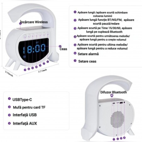 BOXA BLUETOOTH/CEAS/INCARCATOR WIRELESS/LAMPA LED